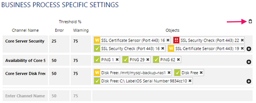 The Business Process Sensor Configuration Clipboard The Business Process Sensor Configuration Clipboard