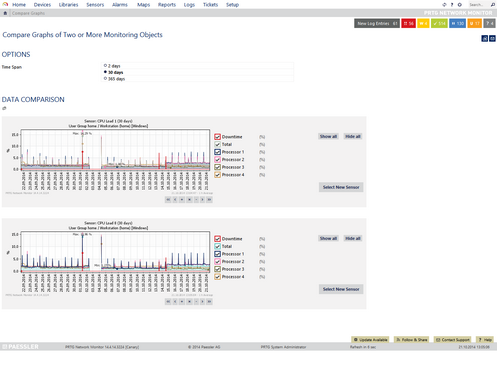 Compare Graphs of Two Sensors with 30 Days Time Span Compare Graphs of Two Sensors with 30 Days Time Span