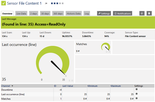 File Content Sensor File Content Sensor