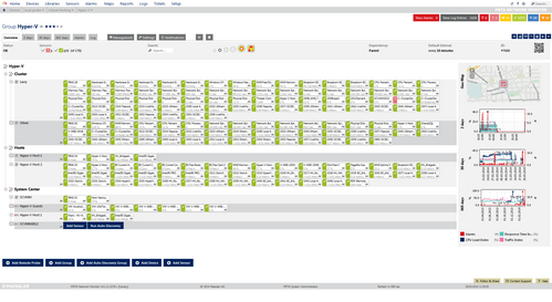 Hyper-V Group Hyper-V Group
