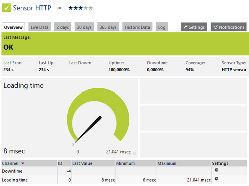 HTTP Sensor HTTP Sensor