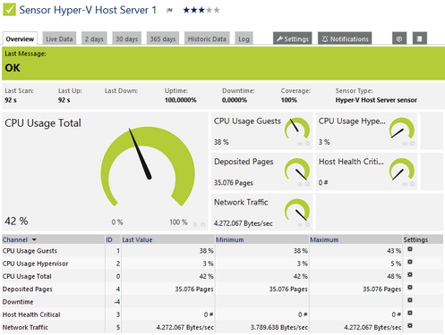 Hyper-V Host Server Sensor Hyper-V Host Server Sensor