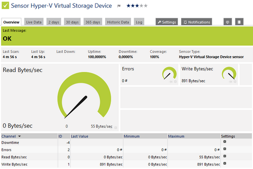 Hyper-V Virtual Storage Device Sensor Hyper-V Virtual Storage Device Sensor
