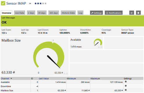 IMAP Sensor IMAP Sensor