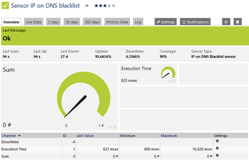 IP on DNS Blacklist Sensor IP on DNS Blacklist Sensor