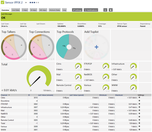 IPFIX Sensor IPFIX Sensor