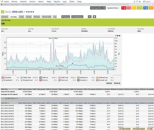 Sensor Live Data Tab for a Traffic Sensor Sensor Live Data Tab for a Traffic Sensor