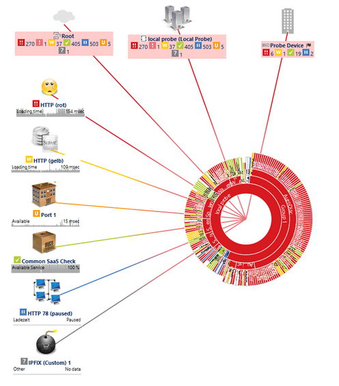 Map with Status Colored Connection Lines Map with Status Colored Connection Lines