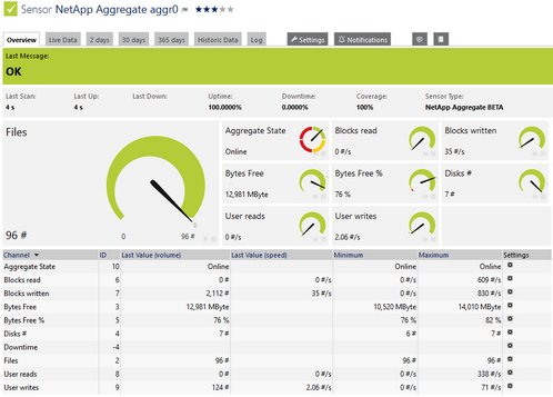 NetApp Aggregate Sensor NetApp Aggregate Sensor
