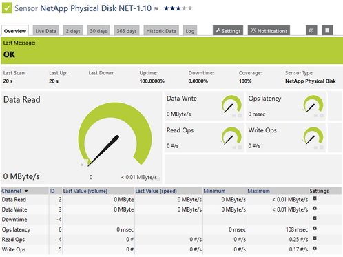 NetApp Physical Disk Sensor NetApp Physical Disk Sensor