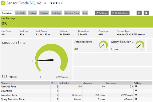 Oracle SQL v2 Sensor Oracle SQL v2 Sensor