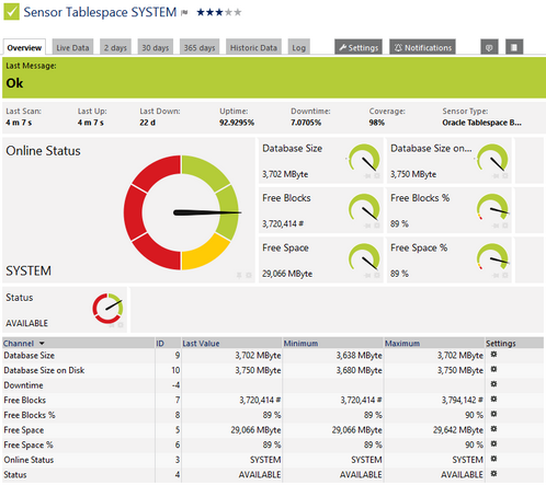 Oracle Tablespace Sensor Oracle Tablespace Sensor
