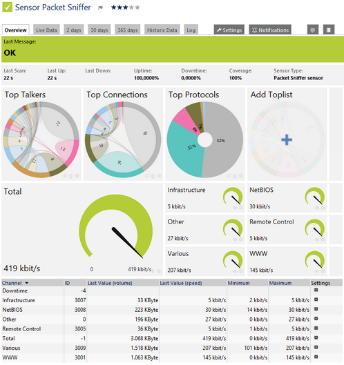 Packet Sniffer Sensor Packet Sniffer Sensor