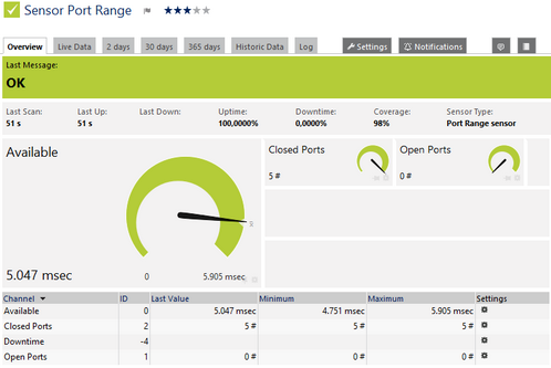Port Range Sensor Port Range Sensor