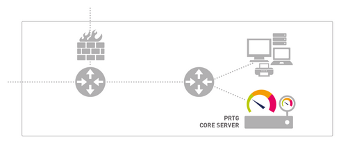 PRTG Core Server and Local Probe Monitoring a Local Area Network PRTG Core Server and Local Probe Monitoring a Local Area Network