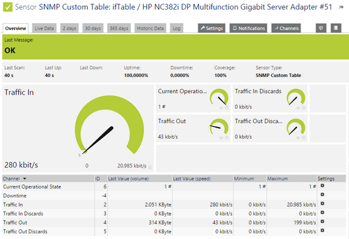 SNMP Custom Table Sensor SNMP Custom Table Sensor