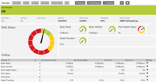 SNMP Dell EqualLogic Physical Disk Sensor SNMP Dell EqualLogic Physical Disk Sensor