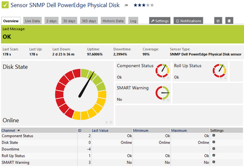 SNMP Dell PowerEdge Physical Disk Sensor SNMP Dell PowerEdge Physical Disk Sensor