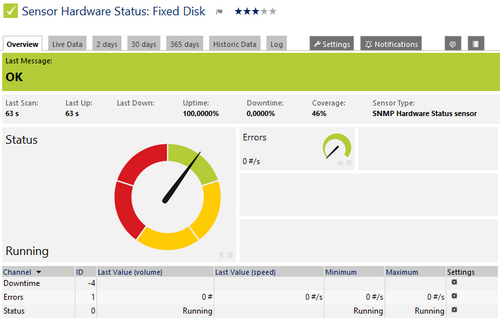 SNMP Hardware Status Sensor SNMP Hardware Status Sensor