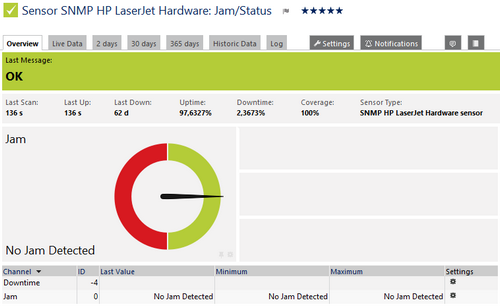 SNMP HP LaserJet Hardware Sensor SNMP HP LaserJet Hardware Sensor