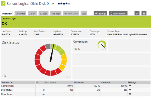 SNMP HP ProLiant Logical Disk Sensor SNMP HP ProLiant Logical Disk Sensor