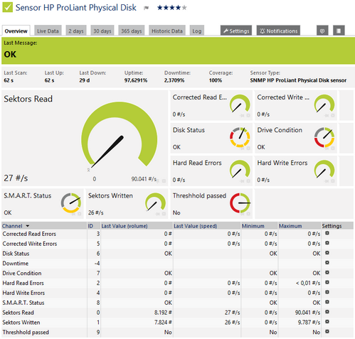 SNMP HP ProLiant Physical Disk Sensor SNMP HP ProLiant Physical Disk Sensor