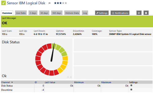 SNMP IBM System X Logical Disk Sensor SNMP IBM System X Logical Disk Sensor