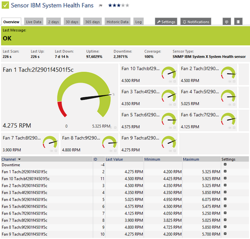 SNMP IBM System X System Health Sensor SNMP IBM System X System Health Sensor