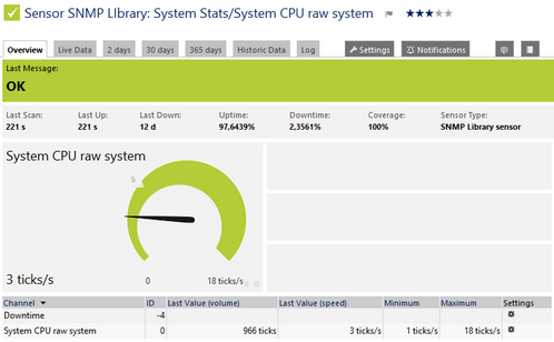 SNMP Library Sensor SNMP Library Sensor