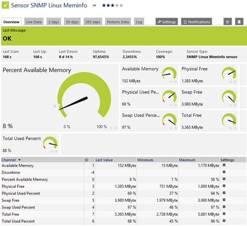 SNMP LInux Meminfo Sensor SNMP LInux Meminfo Sensor