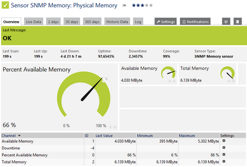 SNMP Memory Sensor SNMP Memory Sensor