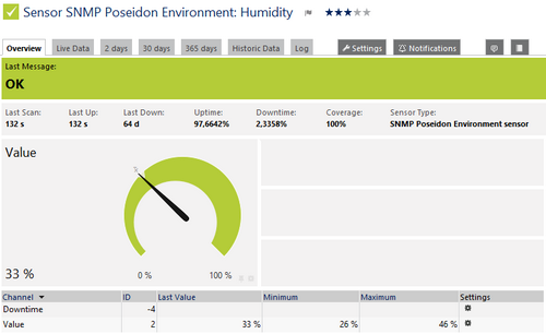 SNMP Poseidon Environment Sensor SNMP Poseidon Environment Sensor