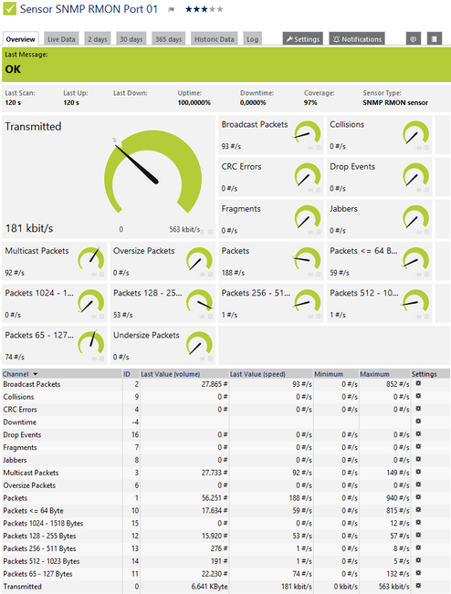 SNMP RMON Sensor SNMP RMON Sensor