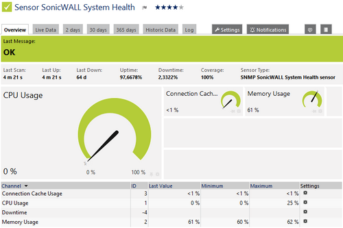 SNMP SonicWALL System Health Sensor SNMP SonicWALL System Health Sensor