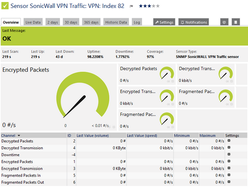 SNMP SonicWALL VPN Traffic Sensor SNMP SonicWALL VPN Traffic Sensor