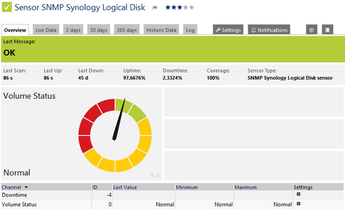 SNMP Synology Logical Disk Sensor SNMP Synology Logical Disk Sensor