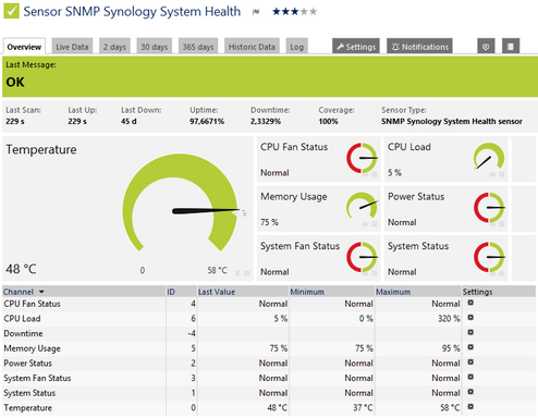 SNMP Synology System Health Sensor SNMP Synology System Health Sensor
