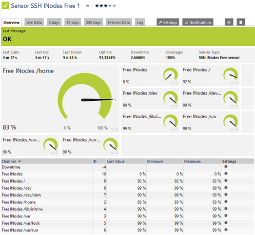 SSH INodes Free Sensor SSH INodes Free Sensor
