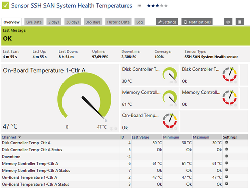SSH SAN System Health Sensor SSH SAN System Health Sensor
