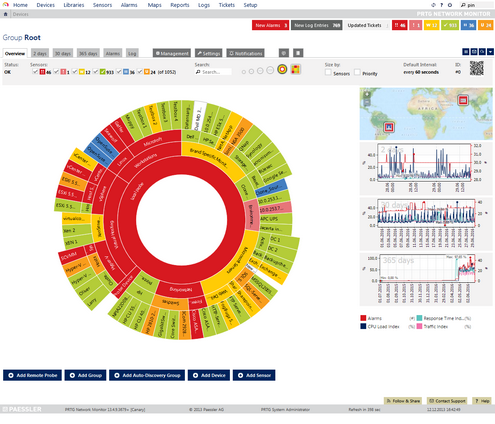 PRTG Sunburst View PRTG Sunburst View