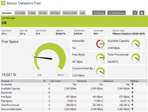 VMware Datastore (SOAP) Sensor VMware Datastore (SOAP) Sensor