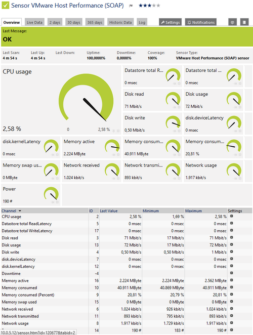VMware Host Performance (SOAP) Sensor VMware Host Performance (SOAP) Sensor