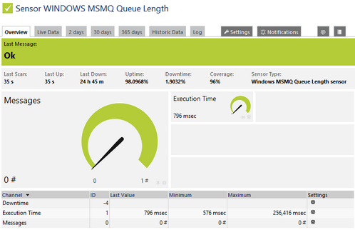 Windows MSMQ Queue Length Sensor Windows MSMQ Queue Length Sensor