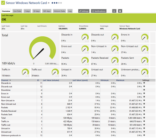 Windows Network Card Sensor Windows Network Card Sensor